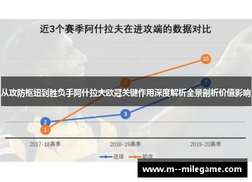 从攻防枢纽到胜负手阿什拉夫欧冠关键作用深度解析全景剖析价值影响 从攻防枢纽到胜负手阿什拉夫欧冠关键作用深度解析全景剖析价值影响