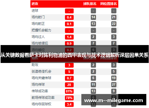 从关键数据看萨卡对阵利物浦的西甲表现与战术逻辑解析深层因果关系 从关键数据看萨卡对阵利物浦的西甲表现与战术逻辑解析深层因果关系