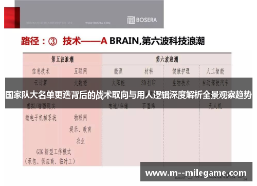 国家队大名单更迭背后的战术取向与用人逻辑深度解析全景观察趋势 国家队大名单更迭背后的战术取向与用人逻辑深度解析全景观察趋势
