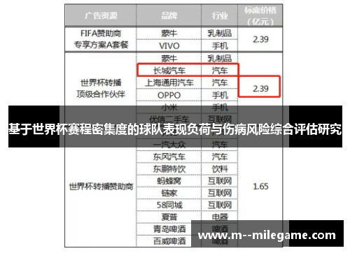 基于世界杯赛程密集度的球队表现负荷与伤病风险综合评估研究 基于世界杯赛程密集度的球队表现负荷与伤病风险综合评估研究