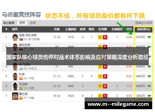 国家队核心球员伤停对战术体系影响及应对策略深度分析路径 国家队核心球员伤停对战术体系影响及应对策略深度分析路径