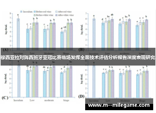 穆西亚拉对阵西班牙亚冠比赛临场发挥全面技术评估分析报告深度表现研究