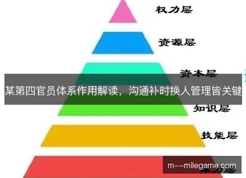某第四官员体系作用解读，沟通补时换人管理皆关键